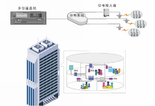 北峰為青海中發(fā)源時(shí)代廣場提供無線對講方案