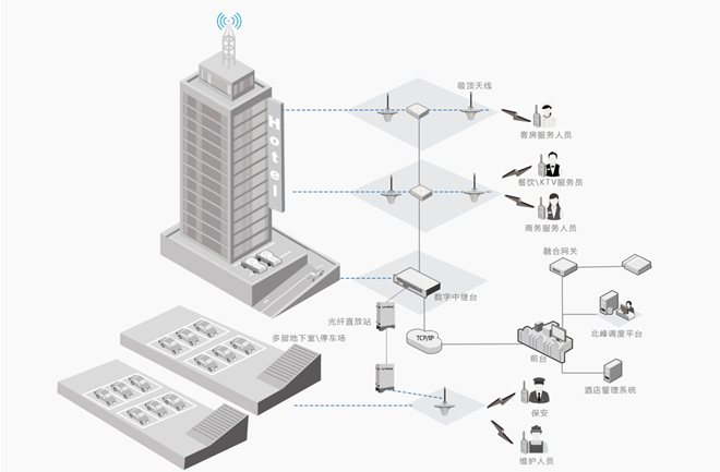 北峰酒店行業(yè)無線對(duì)講解決方案，提升運(yùn)營(yíng)效率