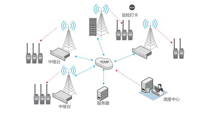 智能工業(yè)園區(qū)無(wú)線對(duì)講巡更系統(tǒng)