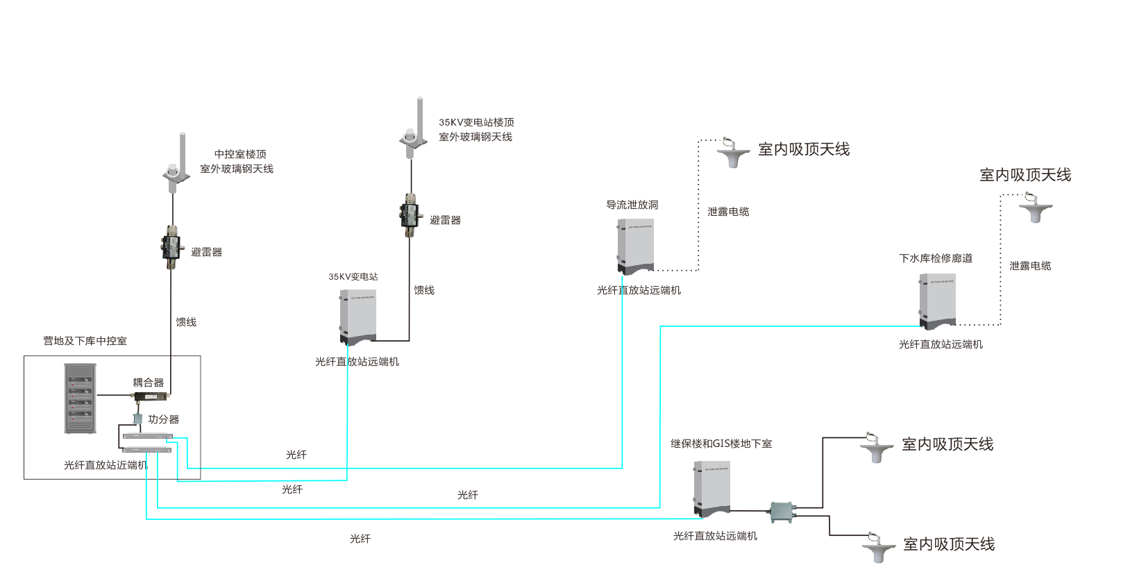 大型電廠IP互聯(lián)無線對(duì)講通信解決方案