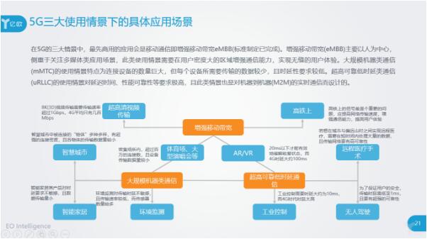 5G的三大使用情景下的應(yīng)用場景都有什么？