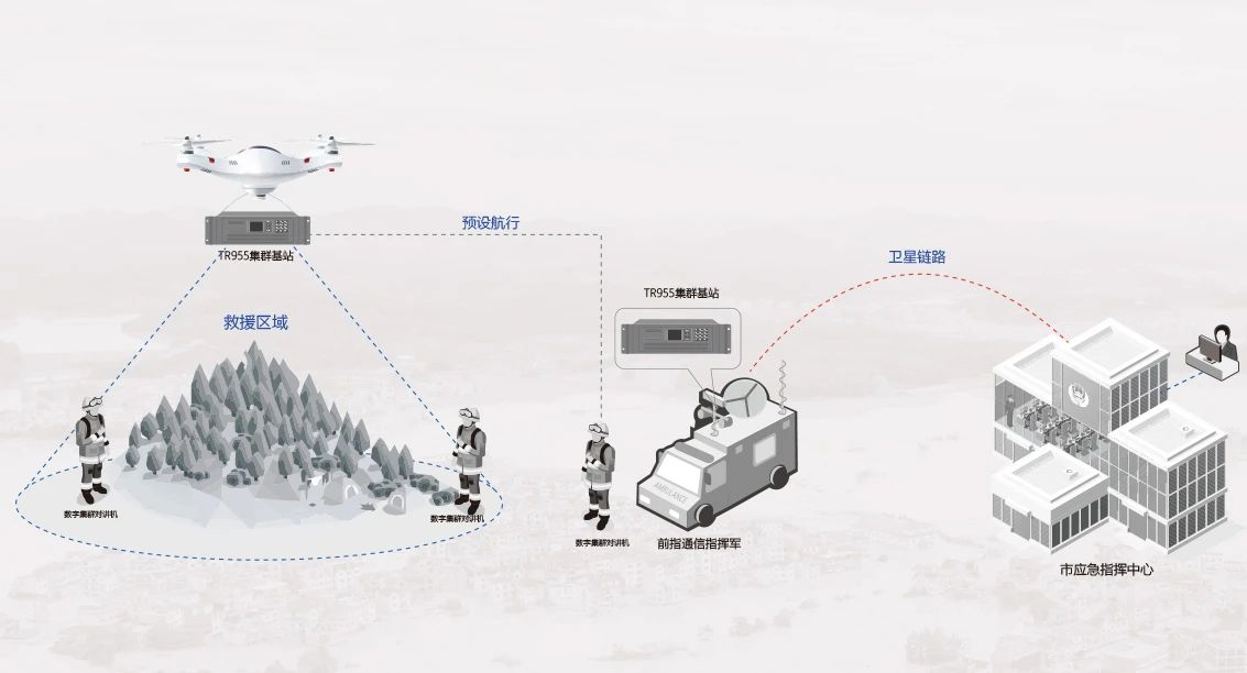 北峰創(chuàng)新無(wú)人機(jī)370MHz應(yīng)急通信解決方案，化解“三斷”場(chǎng)景通信難題