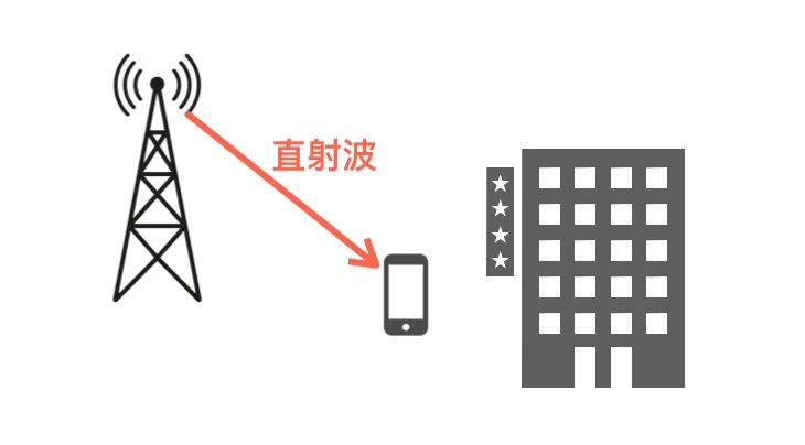 科普：無線電波的5種傳輸方式！