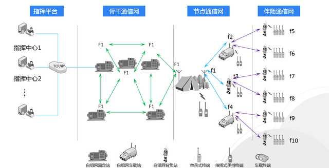 超短波自組網(wǎng)如何守護(hù)森防安全？